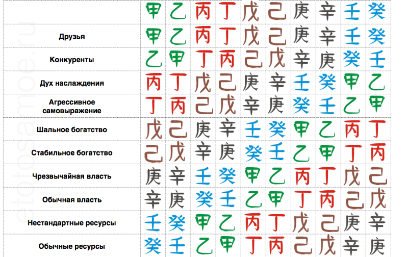 10 божеств в ба-цзы. Новый взгляд - Осовцова (2016_0.png